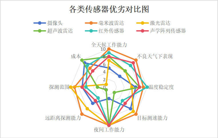 低空经济系列研究二：低空装备智能飞行与控制技术