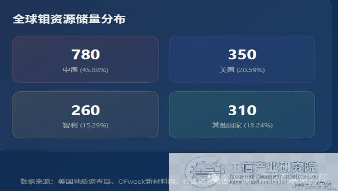 钼金属替代有望成为我国半导体材料实现弯道超车的战略机遇